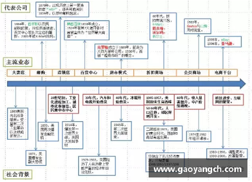 Bsports手机APP下载美国零售史150年_动态创新和实时转型的启示